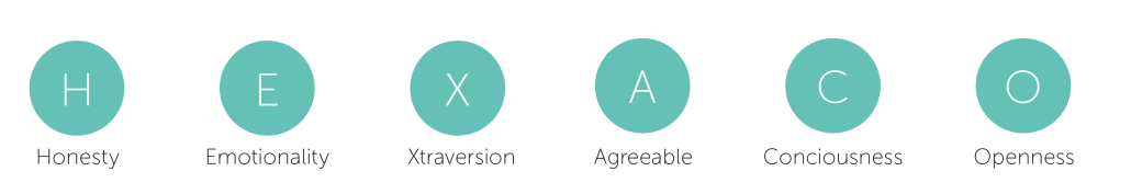 HEXACO model Pure Assistants
